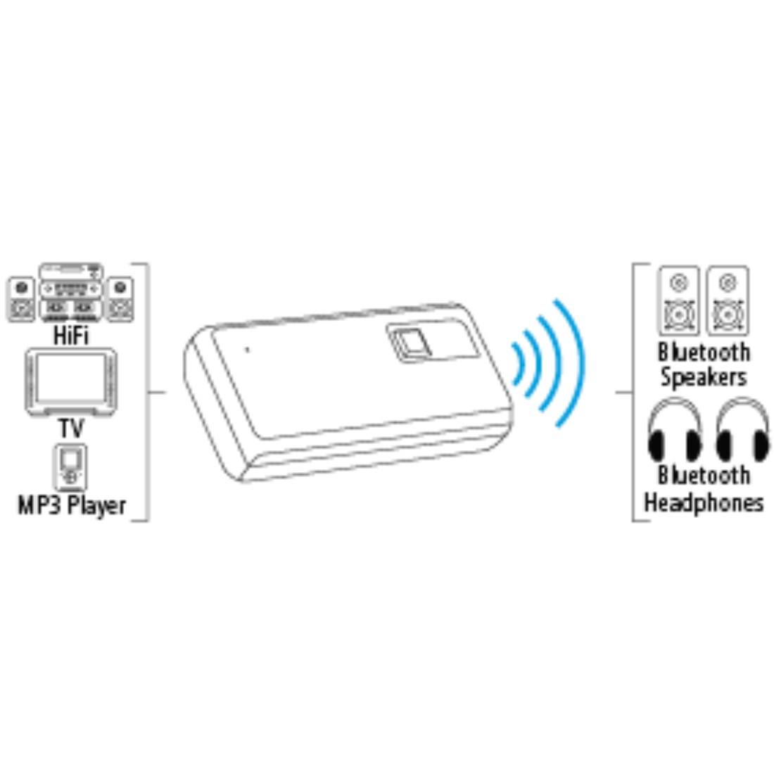 Hama Transmetteur Bluetooth® TV, Adaptateur audio 2 en 1 - Auriseo