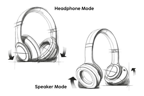 Dibujo lineal de los dos usos de los auriculares Hama Bluetooth® "Passion Turn", pueden utilizarse como auriculares y altavoces